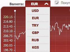 График курсов валют АО “Bankpozitiv”