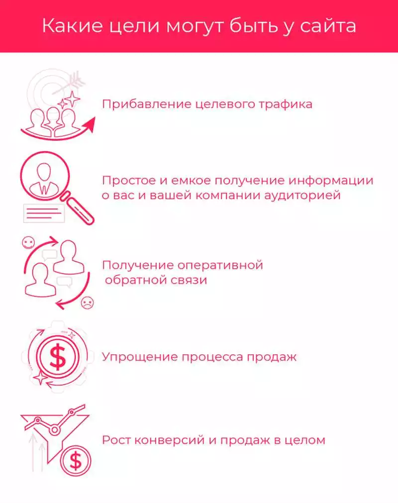Раздел 2: Дизайн И Контент
