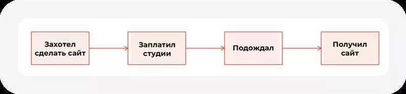 Подраздел 3: Планирование Финансовых Ресурсов