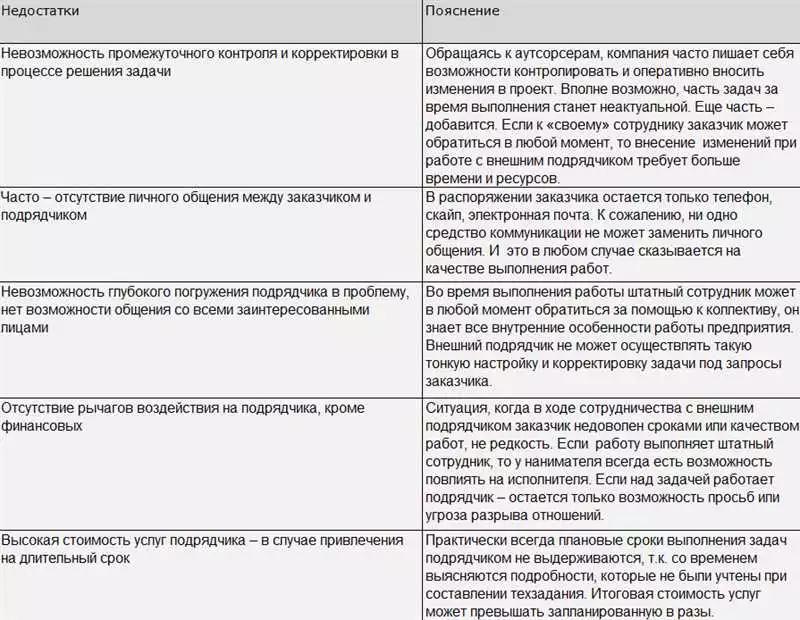 Опыт И Знания