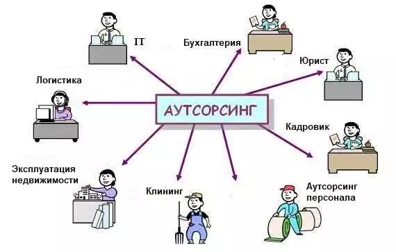 Современные Технологии И Инструменты
