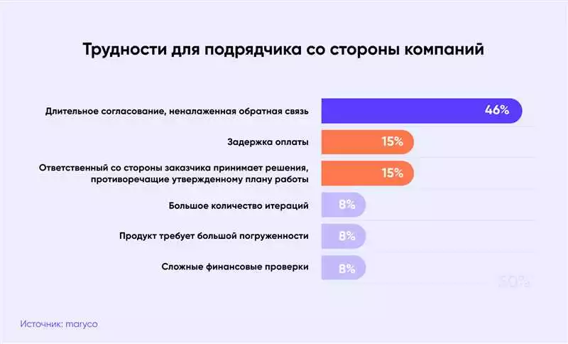 Экономия Времени И Ресурсов