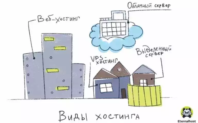 Подраздел 1: Быстрая Загрузка Сайта